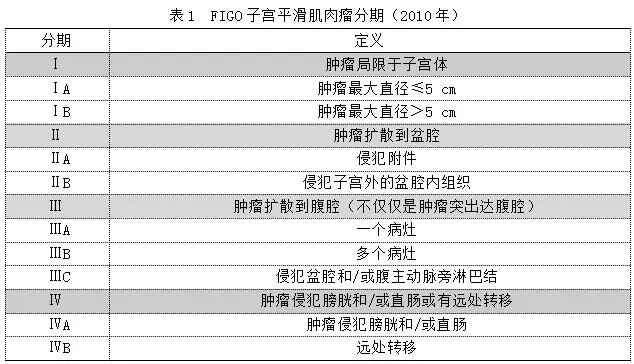 郝敏教授:子宫肌瘤肉瘤变特点及相关问题