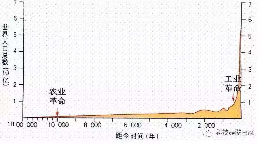 人口增长速度怎么算_这个国家在世界另一边,但铁路直通中国义乌,全民养生却