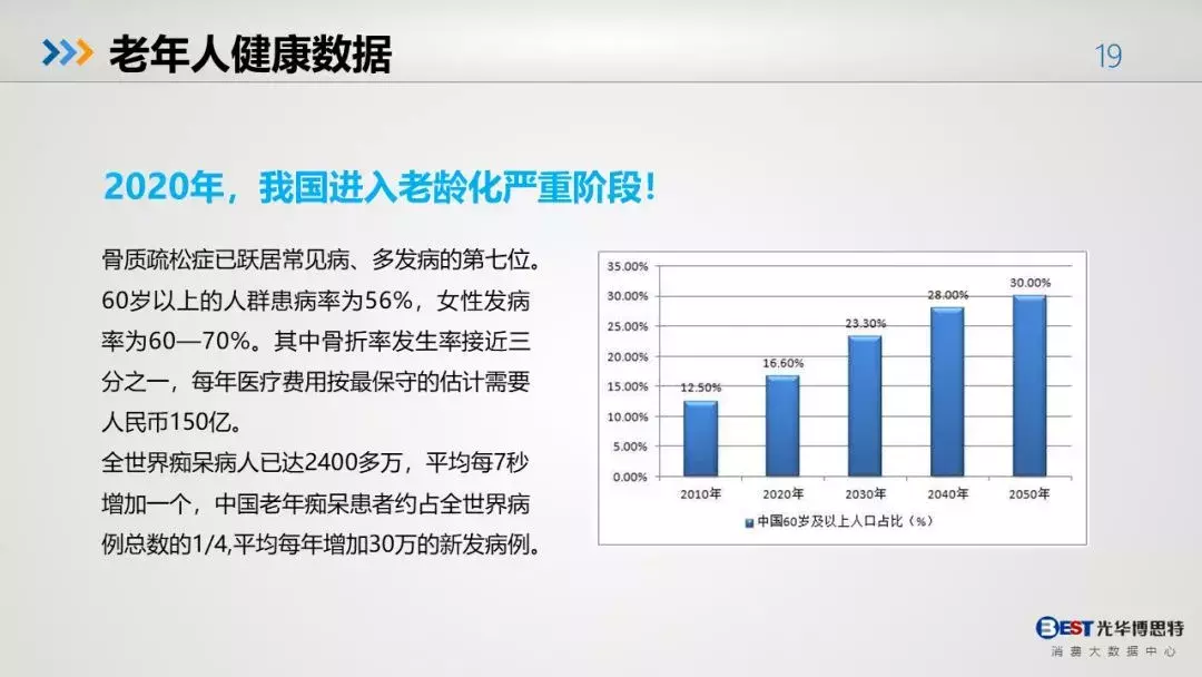 张大春症状表格:中国人的健康大数据出来了,惨无忍睹