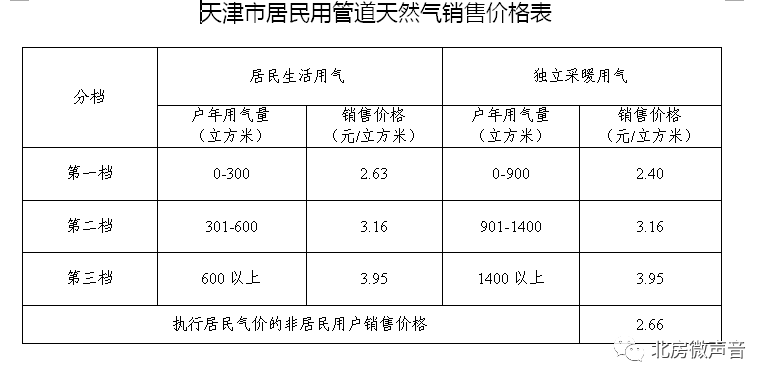 一户多人口_明年起杭州居民用电政策有变动