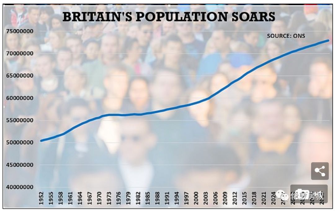 英国人口压力_英国人口密度分布图