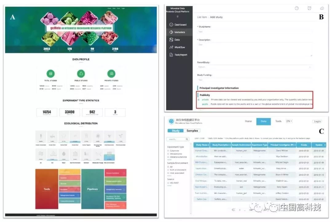 前沿科技 | 中科院科學家研究發表中國微生物組數據平台 科技 第2張