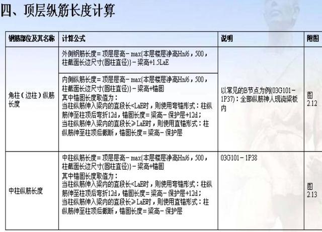 基础放射筋怎么计算搭接_基础放射筋布置图片(2)