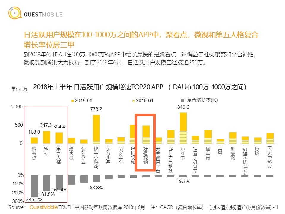 短视频行业开起“收徒做任务”模式能战抖音、斗快手吗？