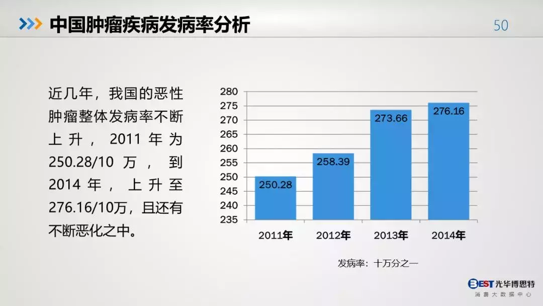 张大春症状表格:中国人的健康大数据出来了,惨无忍睹