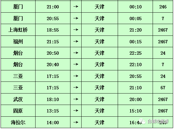 白城市人口_白城(2)