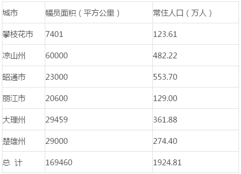 攀枝花的经济总量是多少_攀枝花是什么花图片(2)