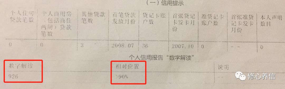 【解析】关于央行个人征信报告的“数字解读”