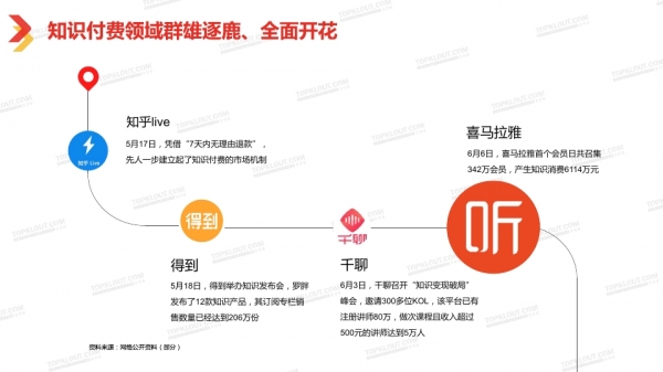 透過2018中國自媒體行業白皮書看自媒體經營新趨勢 科技 第71張