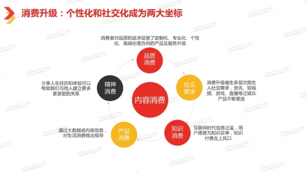 透過2018中國自媒體行業白皮書看自媒體經營新趨勢 科技 第23張