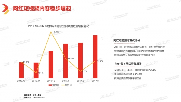 透過2018中國自媒體行業白皮書看自媒體經營新趨勢 科技 第60張