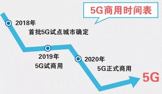 全球首個5G商用網路資費出爐，網友直呼用不起 科技 第1張