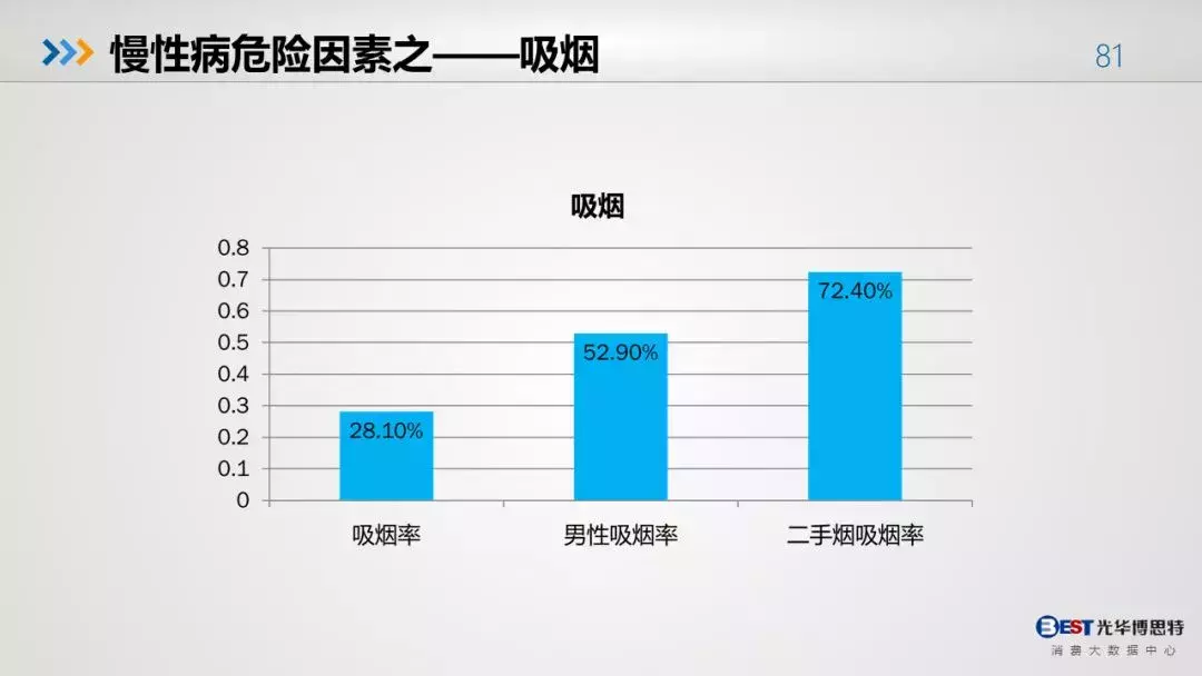 张大春症状表格:中国人的健康大数据出来了,惨无忍睹