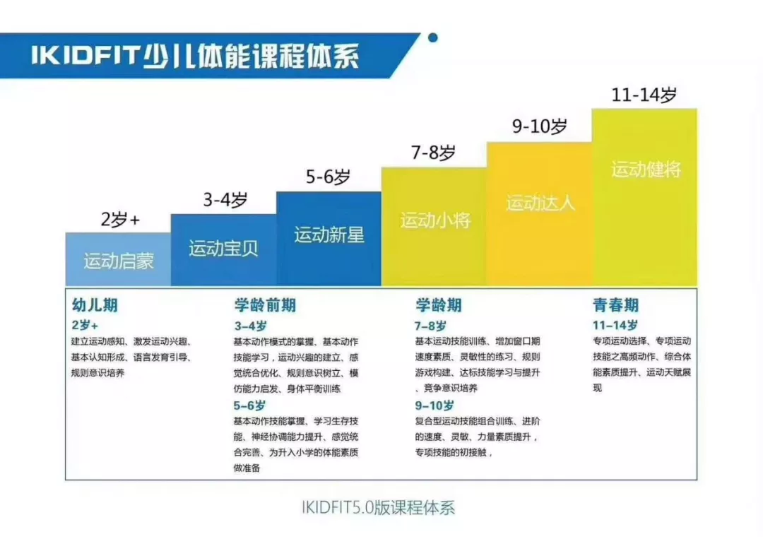 福利丨霸屏朋友圈的超人气宝贝运动课程!39.9元秒抢体适能课程!