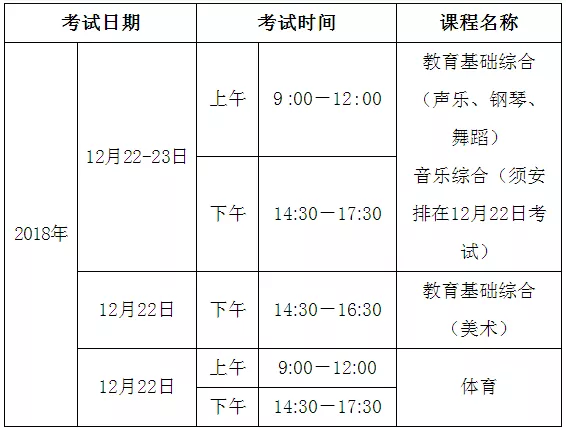 广东中职专业技能课程考11月1号开始报考，这些准备要做好