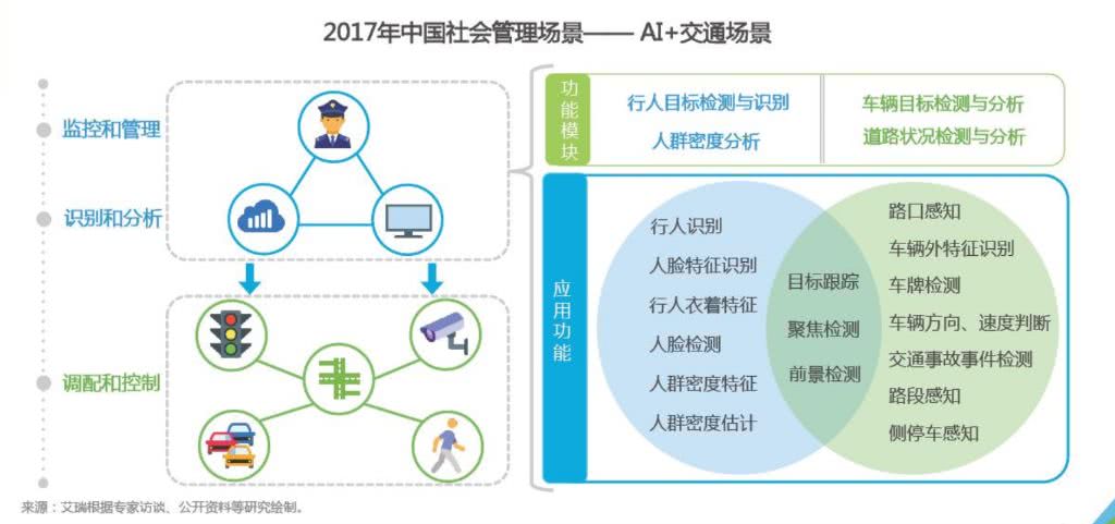 gdp创造效率_刘宇创造营