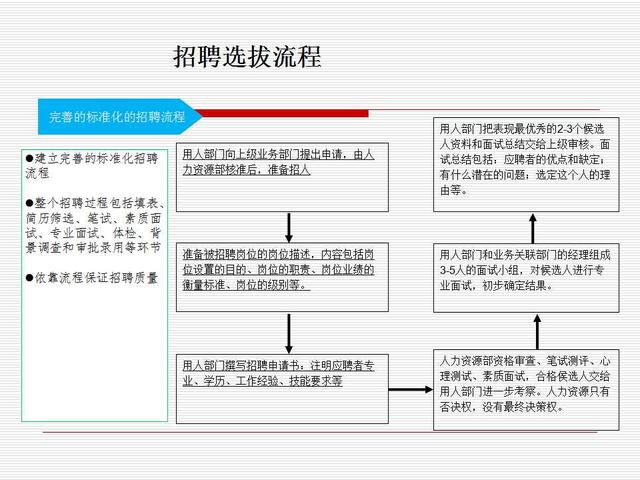 招聘方案怎么写_曝光HR简历筛选逻辑 关键词,实用收藏(2)