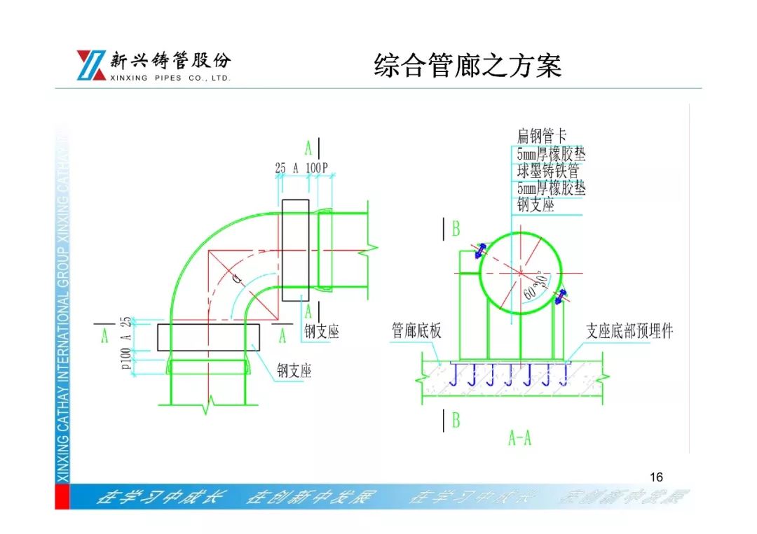 年會報告展播 ǀ 球墨鑄鐵管新產品技術與市場運用 科技 第16張