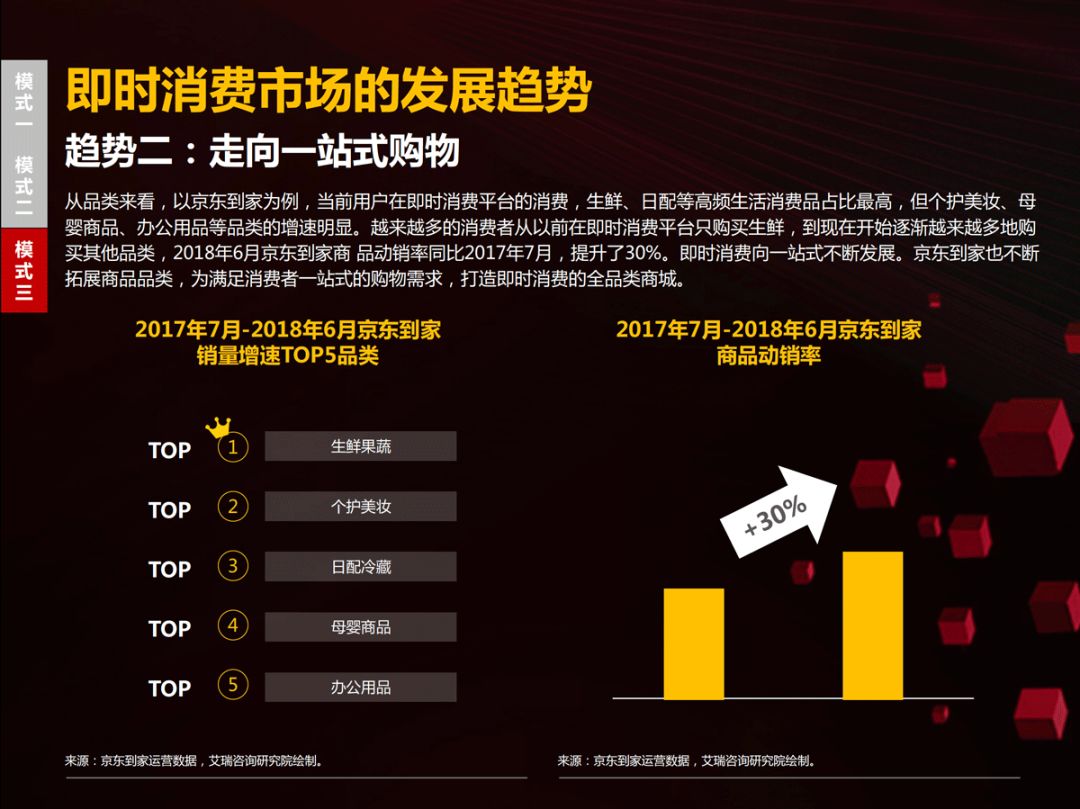 【京東、沃爾瑪、騰訊丨聯合發布「零售領域年度報告」(附PPT)】 科技 第39張