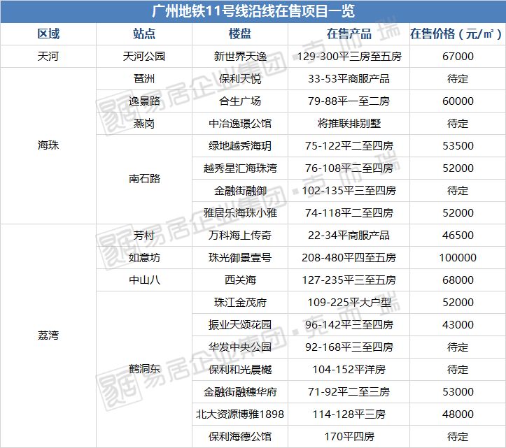 广州地铁最新消息附沿线最新房价表