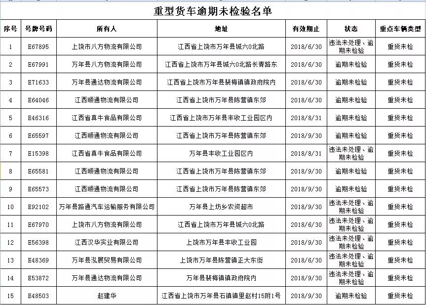 办暂住证被列为重点人口_广东省流动人口暂住证(2)