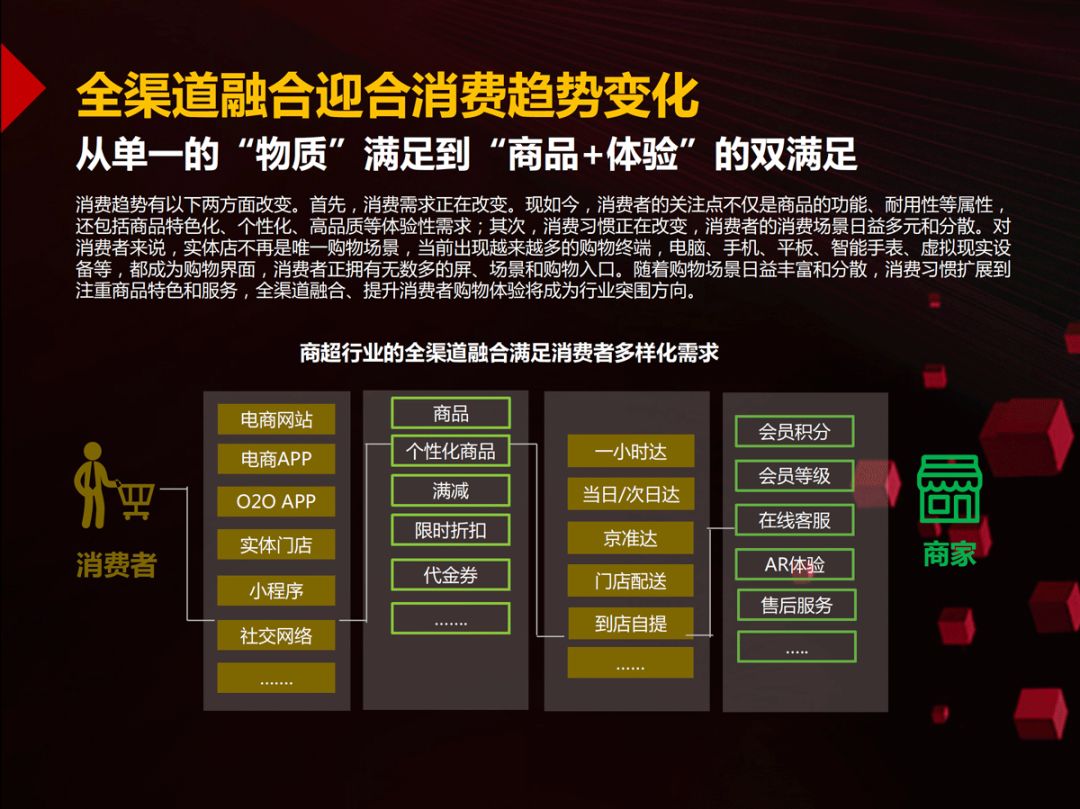 【京東、沃爾瑪、騰訊丨聯合發布「零售領域年度報告」(附PPT)】 科技 第45張