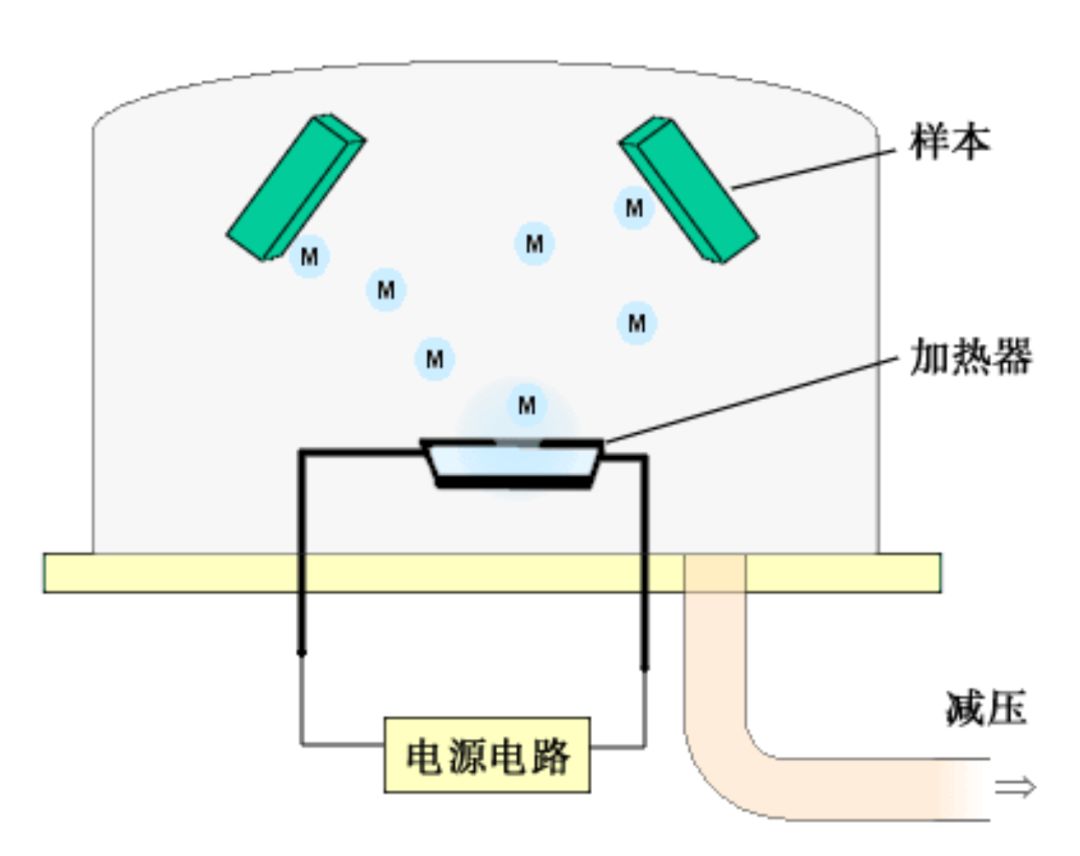 真空蒸镀工艺 蒸镀用金属为al,金等5.表面涂布/硬化处理(必要