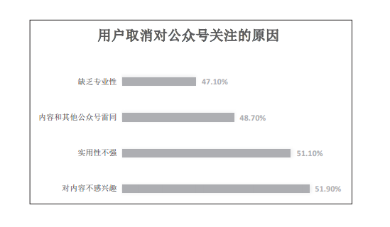 培養共有習慣，整合碎片化的社群 科技 第3張