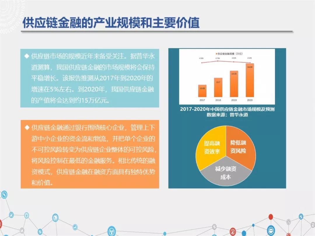 重磅發布！白皮書（1.0版）：供應鏈金融+區塊鏈普惠小微企業 科技 第6張