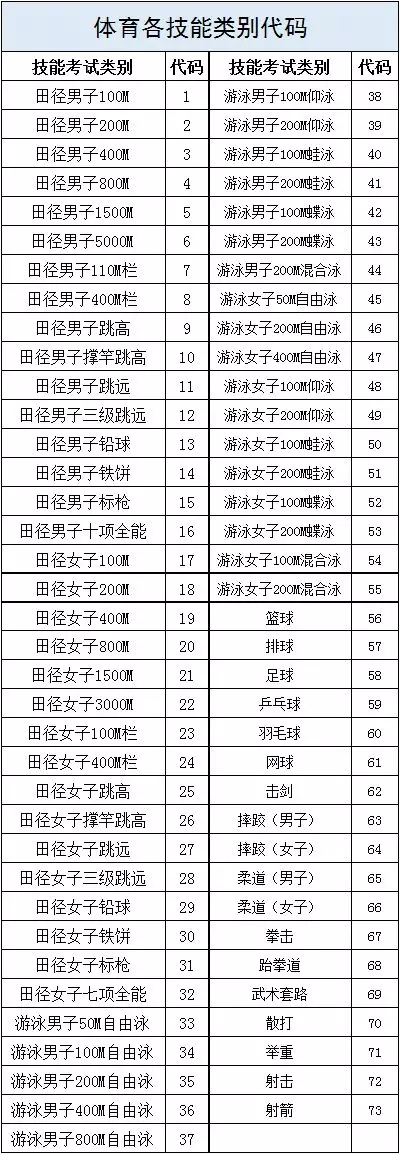 广东中职专业技能课程考11月1号开始报考，这些准备要做好