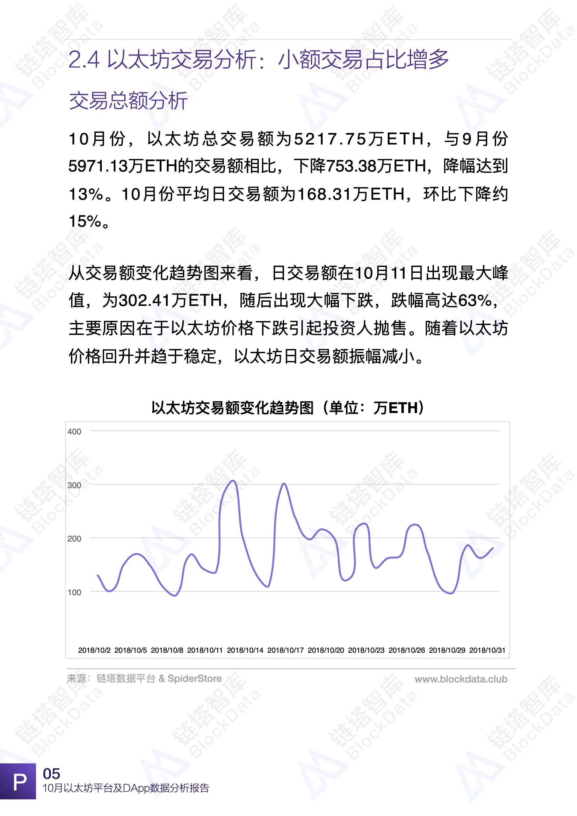 以太坊DApp数据报告：交易市场类活跃度最高、吸金能力最强