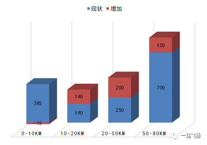 怎么查询周边人口分布_中国人口分布