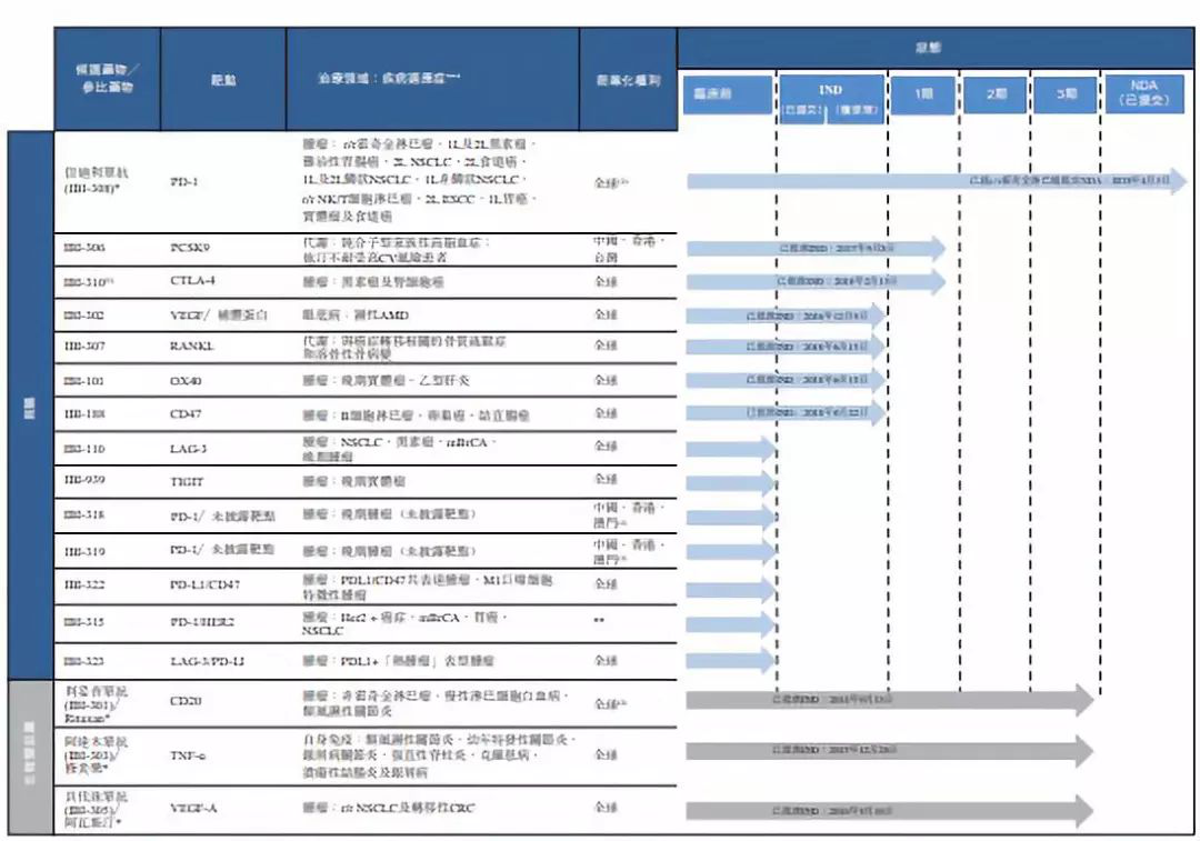 煜森资本:ipo募资4.21亿美元,信达生物港交所挂牌