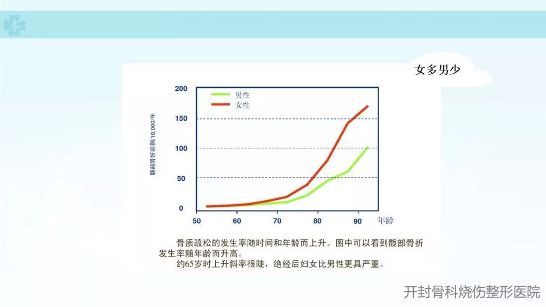 中国骨松人口_中国人口