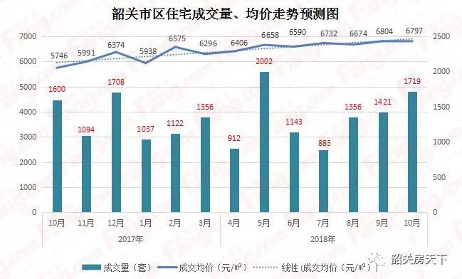 南雄市gdp占韶关收入的百分比_房产占总GDP的百分比是多少