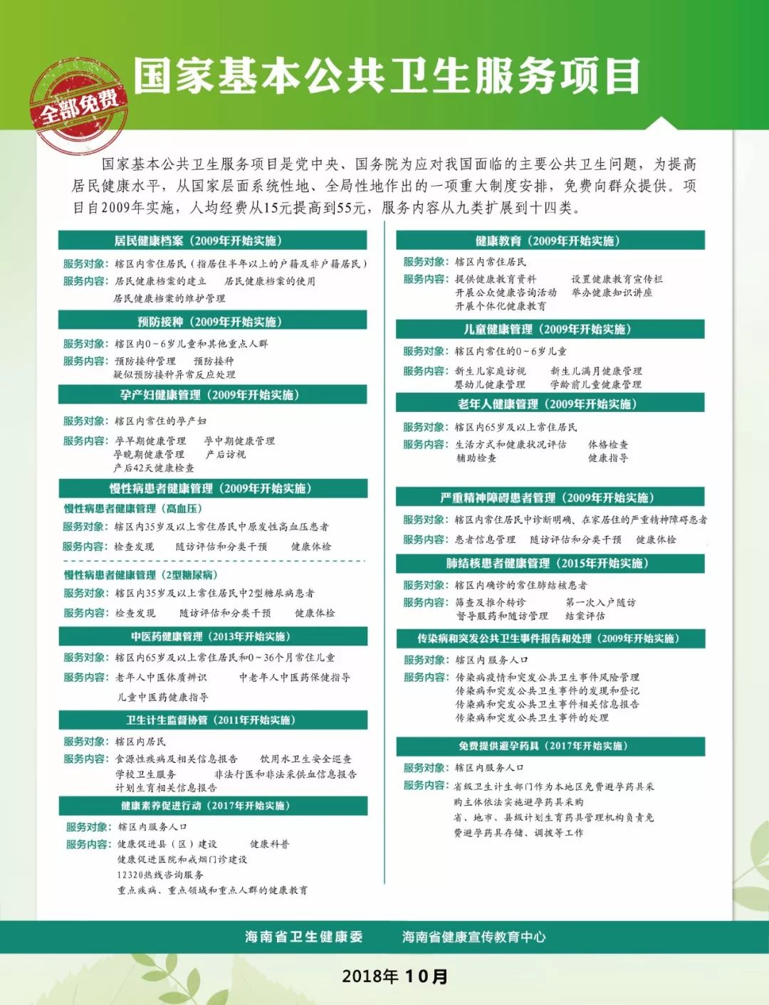 基本公共卫生系统登录