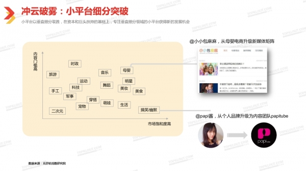 透過2018中國自媒體行業白皮書看自媒體經營新趨勢 科技 第34張