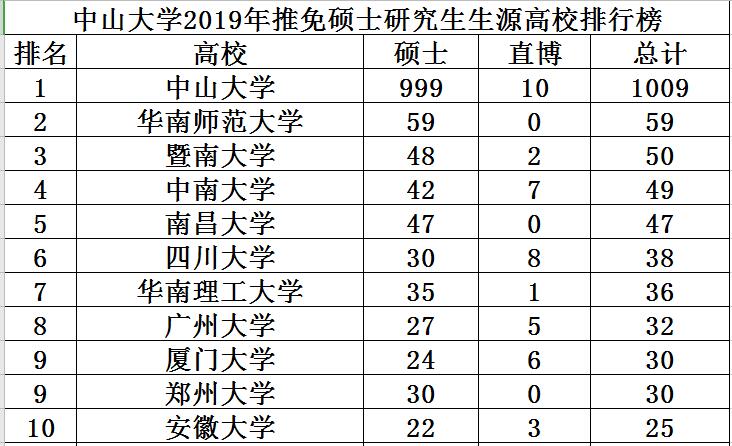 大学生占人口比例排名_世界人口排名