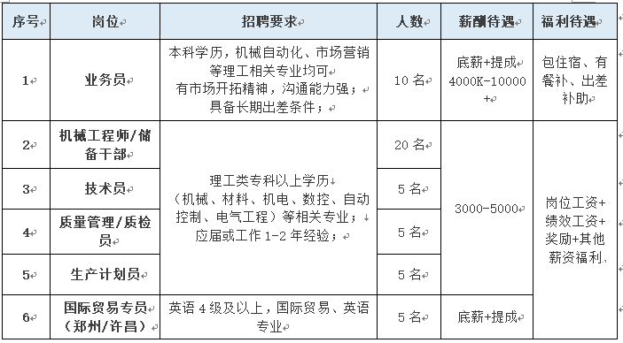 【洛阳招聘】河南永荣动力科技有限公司招聘