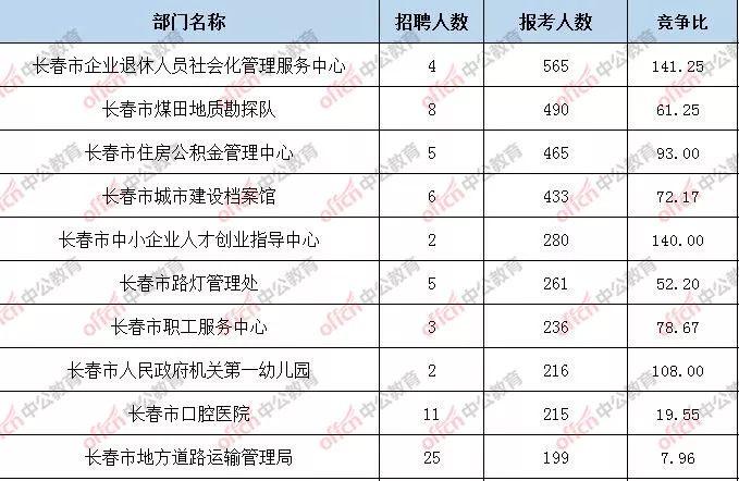 人口数前十_世界人口数量排名前十(2)