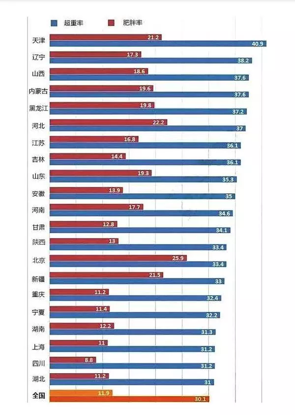 北方的人口多嘛_人口老龄化图片(3)