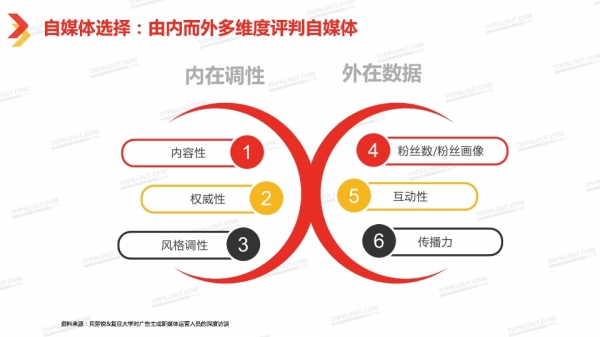 透過2018中國自媒體行業白皮書看自媒體經營新趨勢 科技 第55張