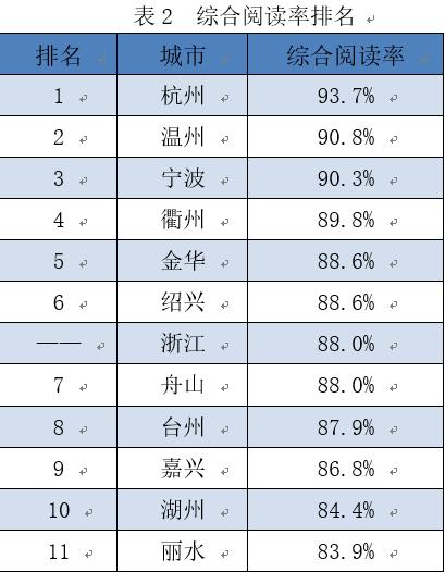 问卷调查您的家庭人口数_调查问卷(2)