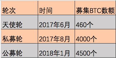 亦來雲維權事件揭露出的幾個區塊鏈真相 科技 第5張