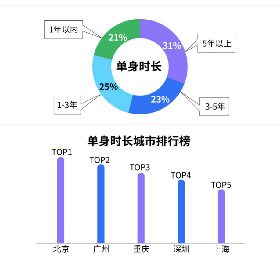 gdp如何变成一阶单整_去年信息经济对GDP增速贡献近六成(3)