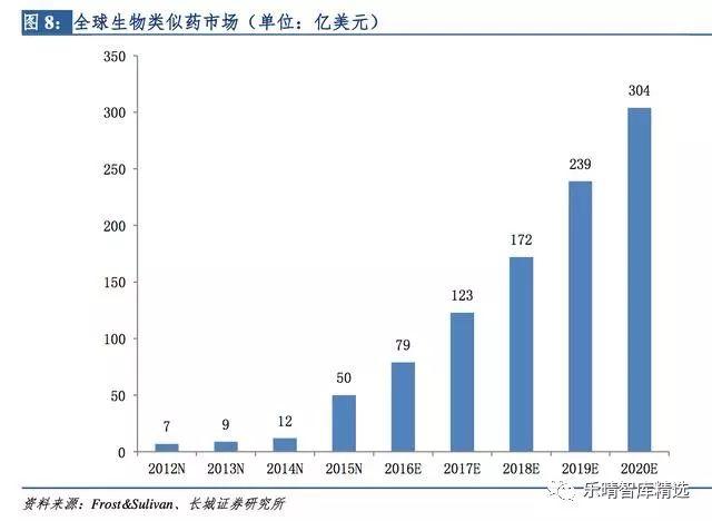 医药单抗药物:重磅产品持续增长,医保目录撬动国内市场