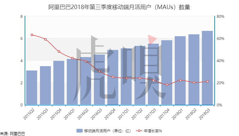 天貓淘寶每天淨賺3.3億 科技 第3張