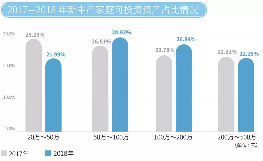 理财百科｜强烈的理财意识蹩脚谈球吧体育的技巧！(图1)