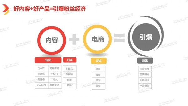 透過2018中國自媒體行業白皮書看自媒體經營新趨勢 科技 第63張