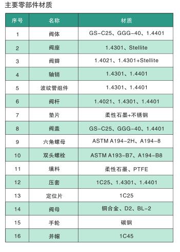 波纹管截止阀结构图